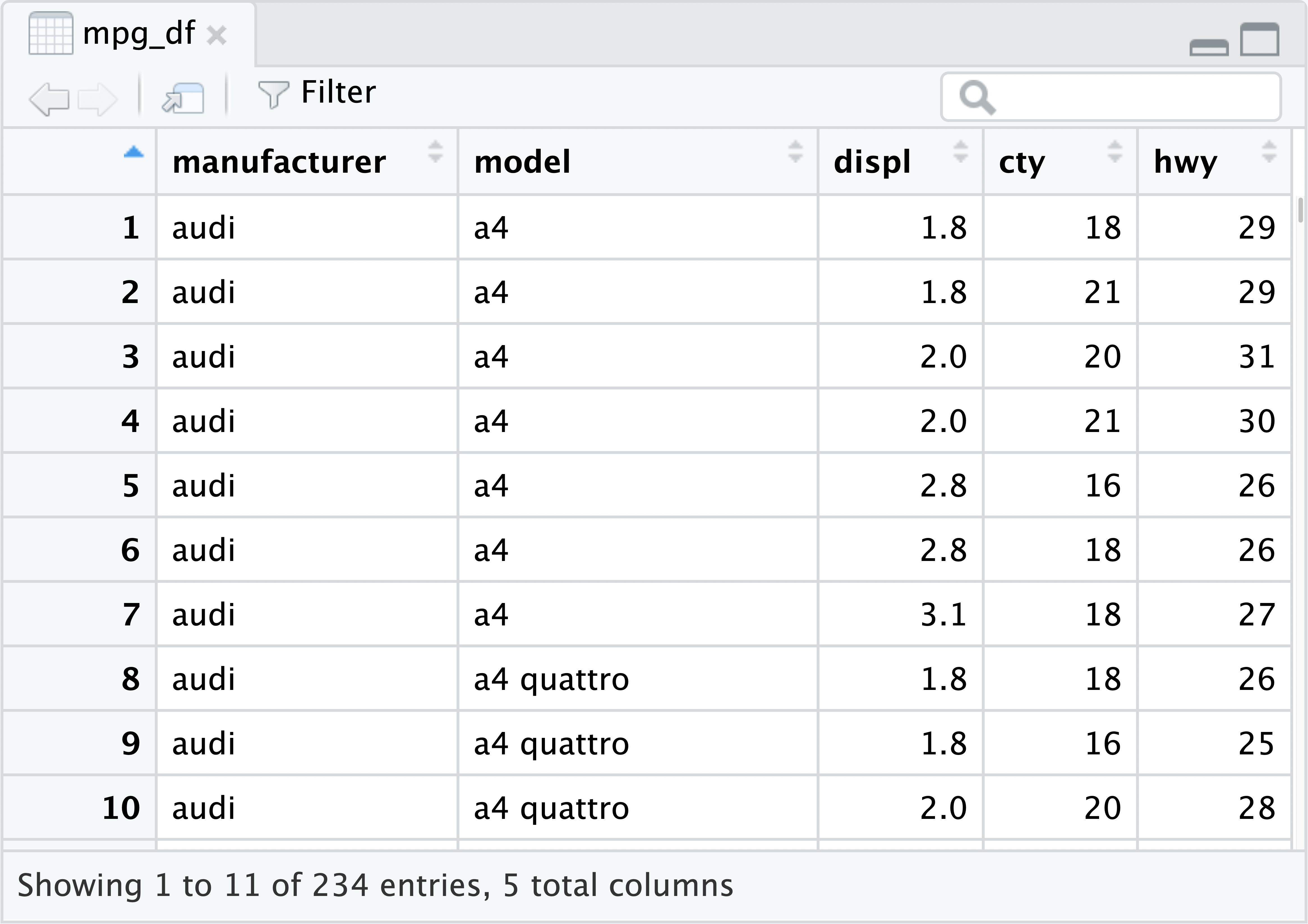 The RStudio Data Viewer displaying selected variables from the mpg data.