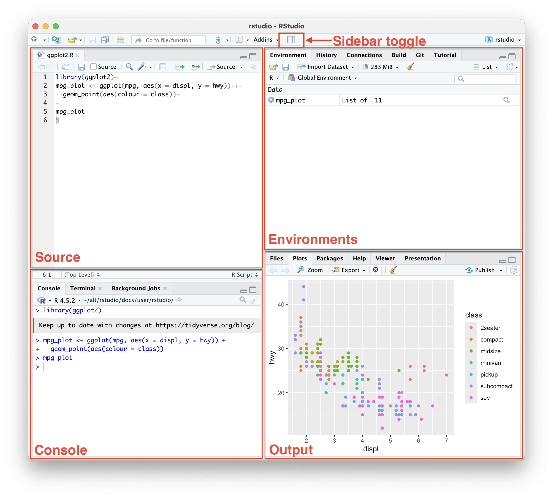 The RStudio interface labeled with its Source, Console, Environment, and Output panes.